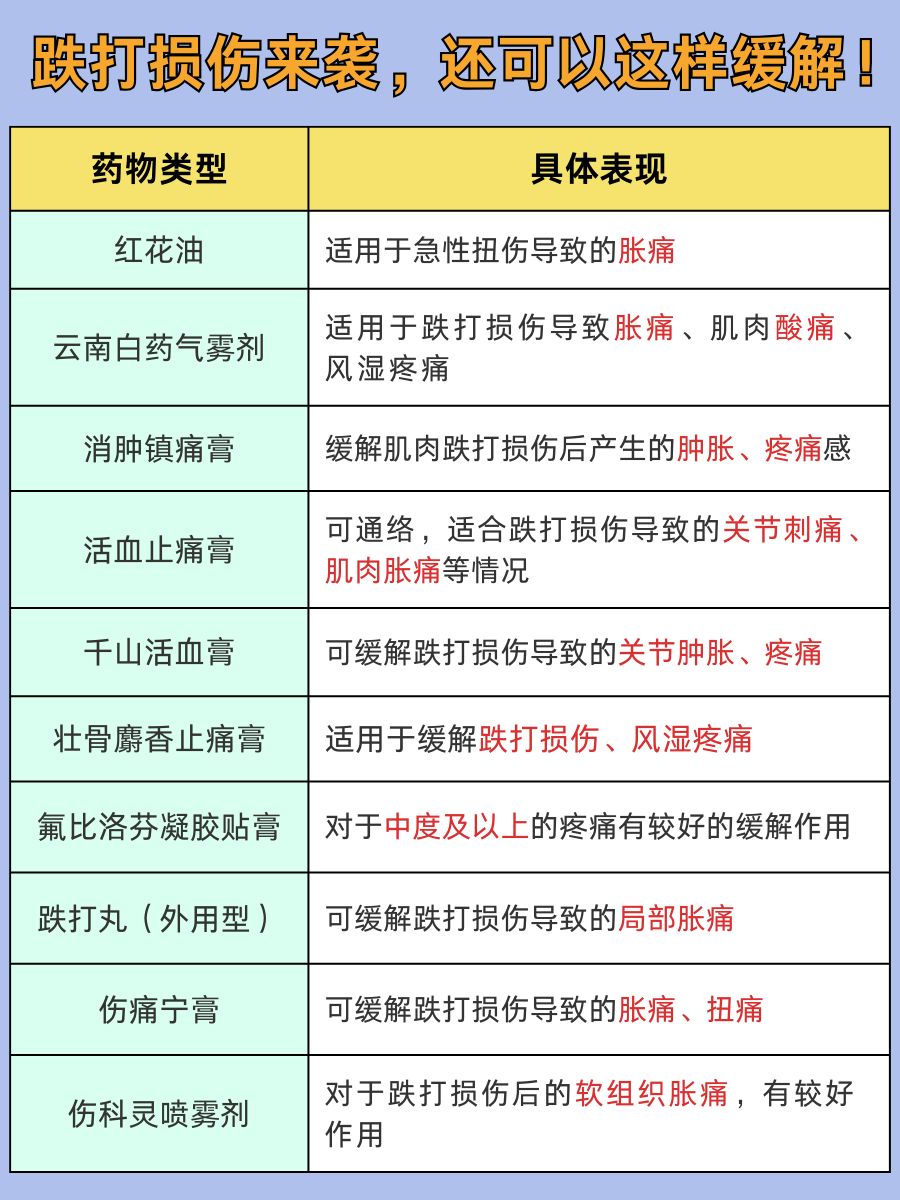 狂赞！跌打不怕，有这十药助你恢复！