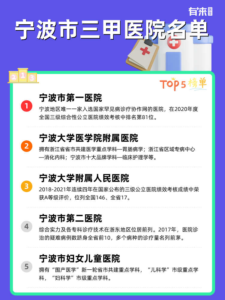 宁波市三甲医院名单