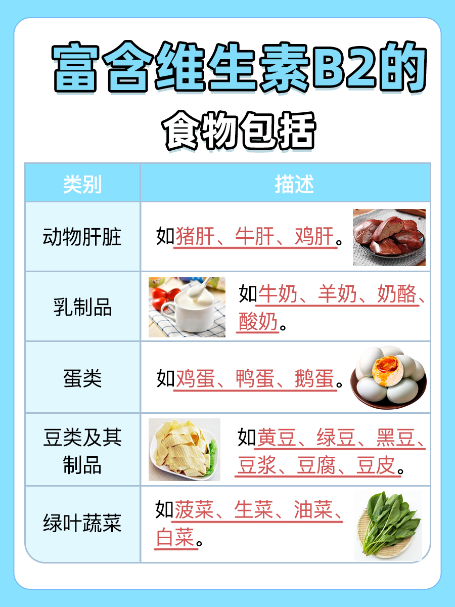 揭秘：哪些食物含有维生素B2？