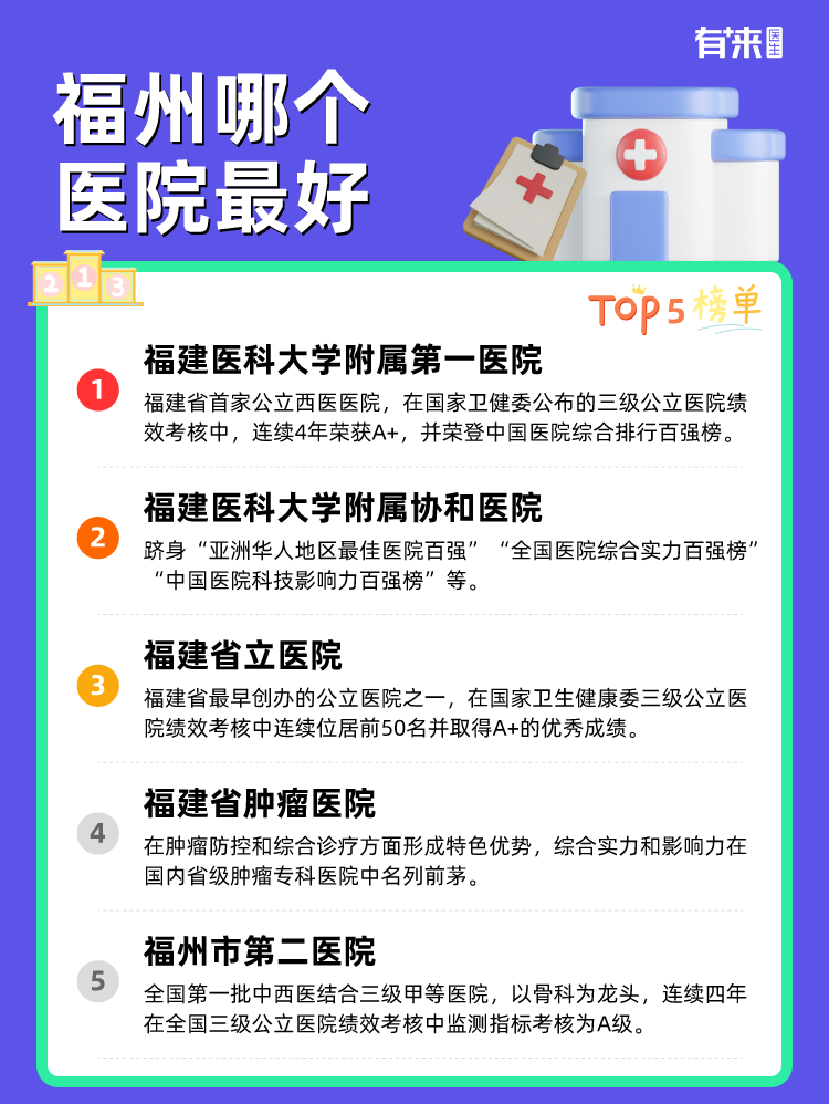 福州哪个医院比较好