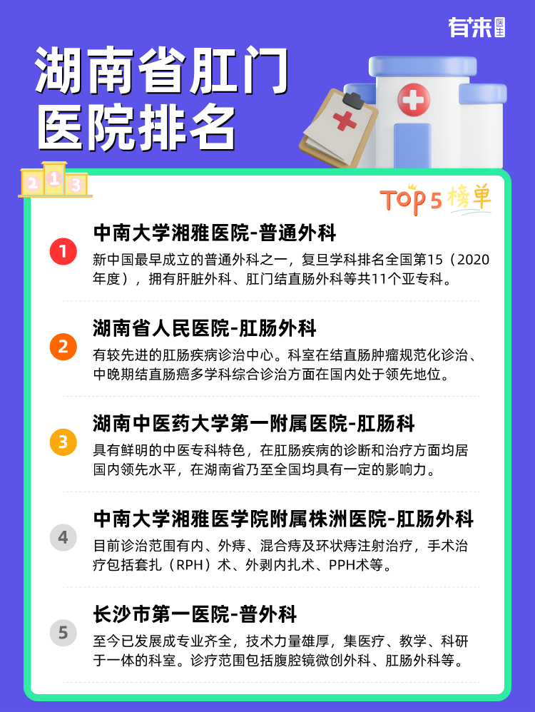 湖南省肛门医院排名