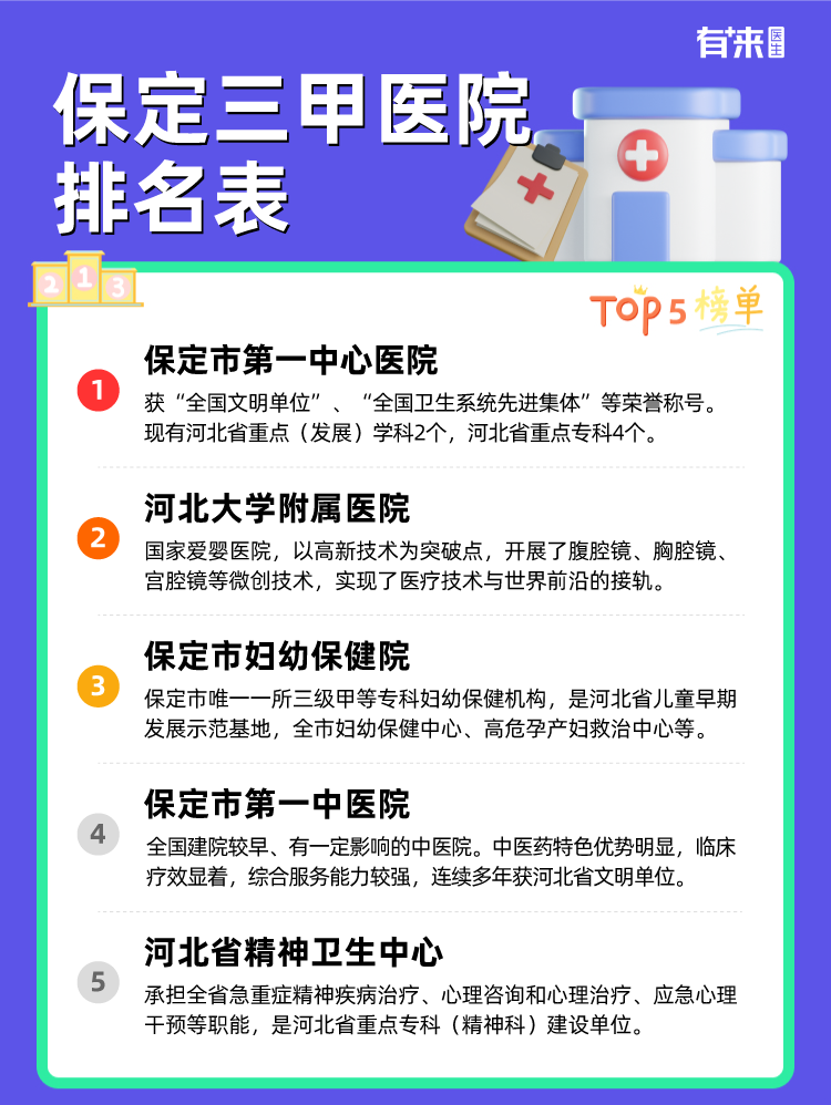 保定三甲医院排名表
