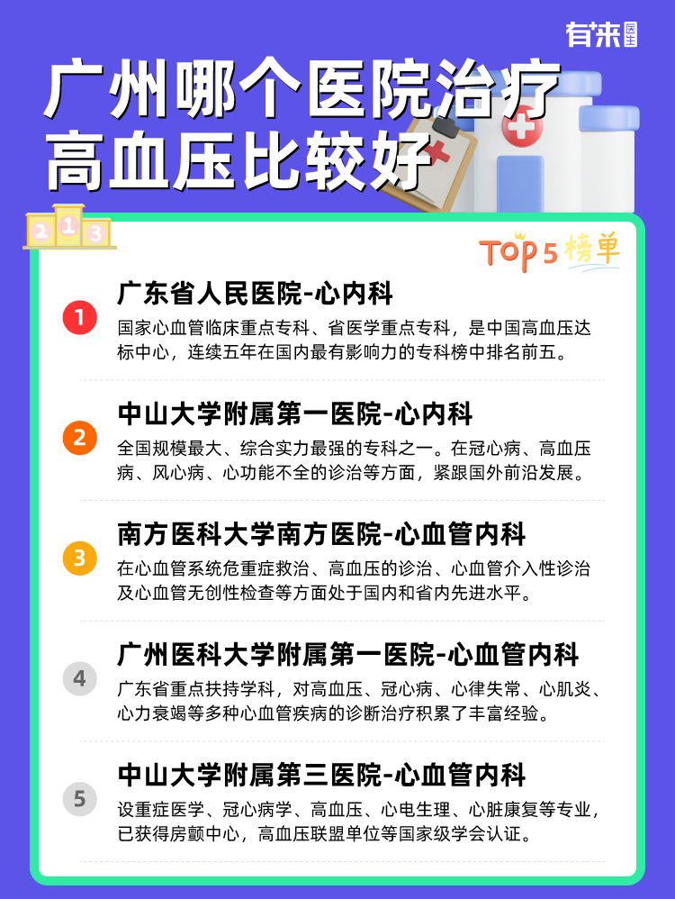 广州哪个医院治疗高血压比较好