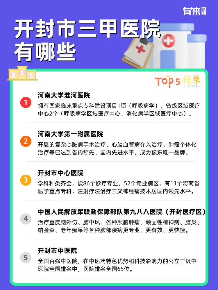 开封市三甲医院有哪些
