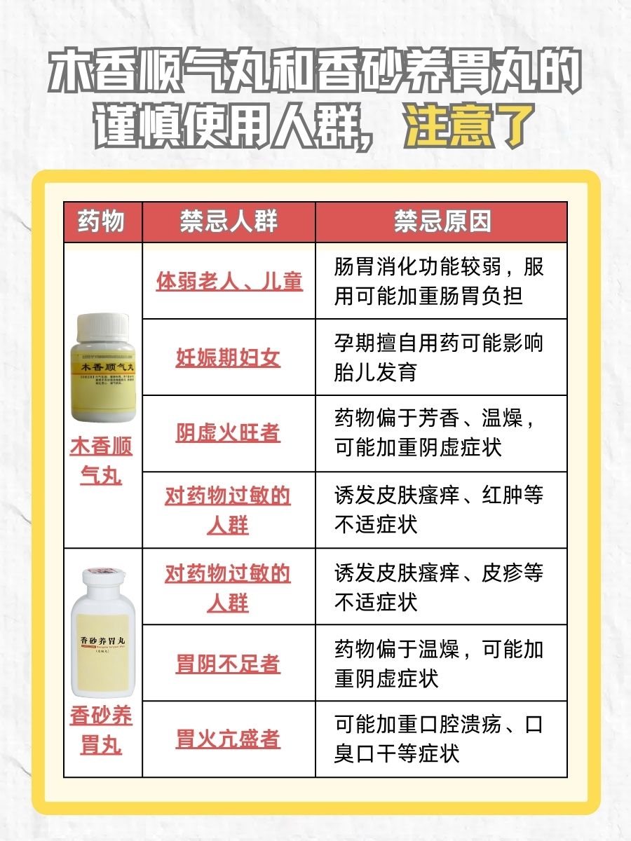 木香顺气丸和香砂养胃丸,可以一起吃吗?