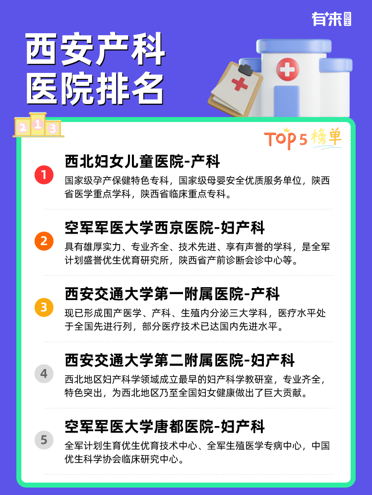 西安产科医院排名