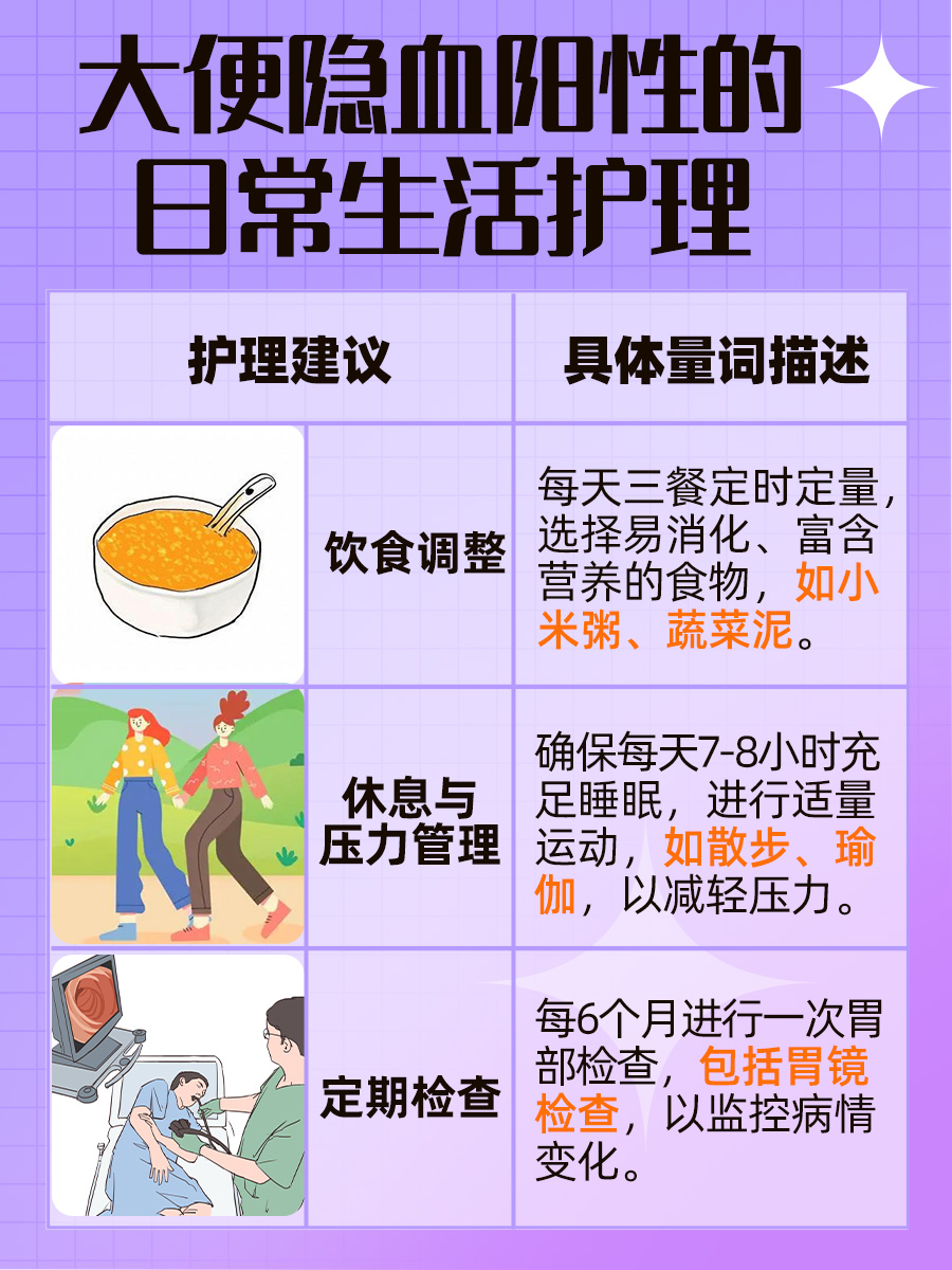 大便隐血阳性:是否严重需警惕?