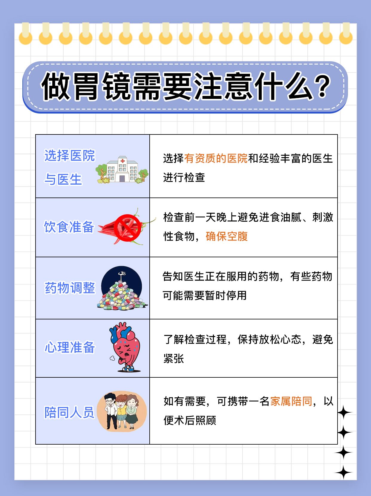 胃镜无痛VS普通的哪个好？看完这篇属你透彻