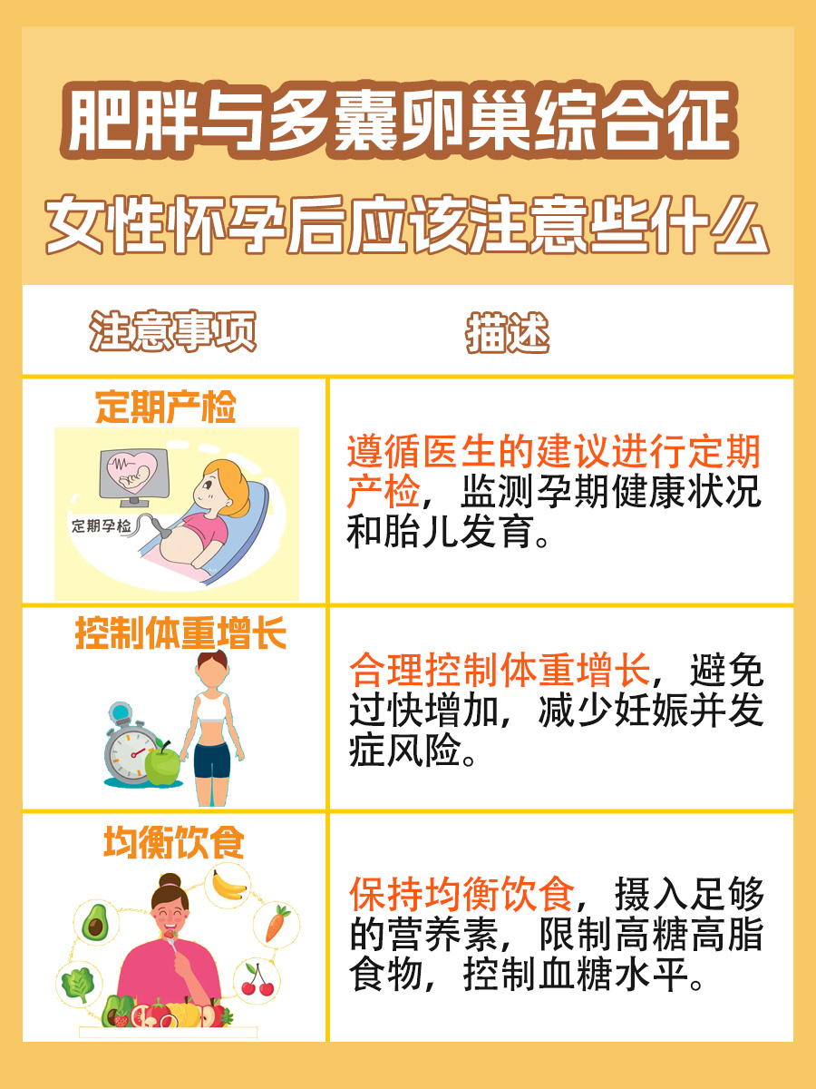 胖多囊患者如何提高怀孕几率：生育指南