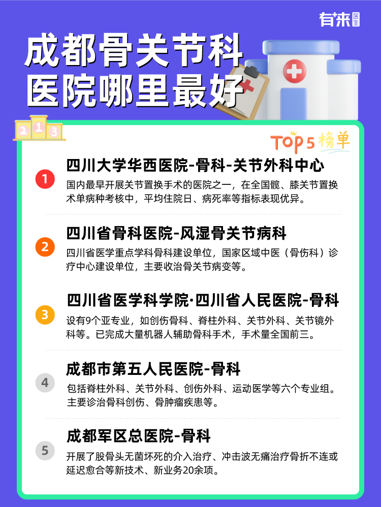 成都骨关节科医院哪里比较好