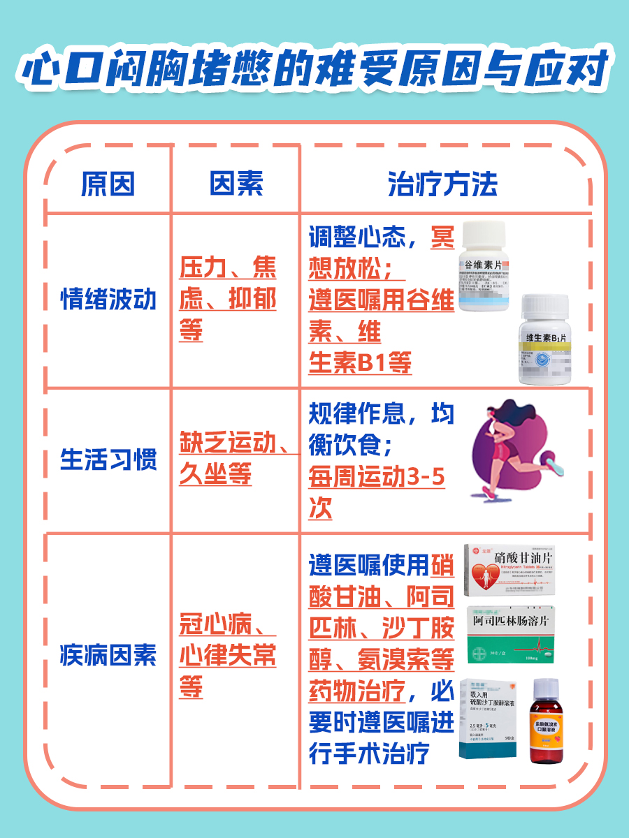 医生解读：心口闷胸堵憋的难受原因与应对