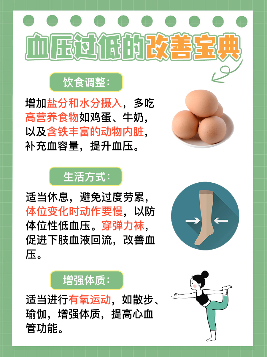 BP在医学上竟然是这个意思，你了解吗？