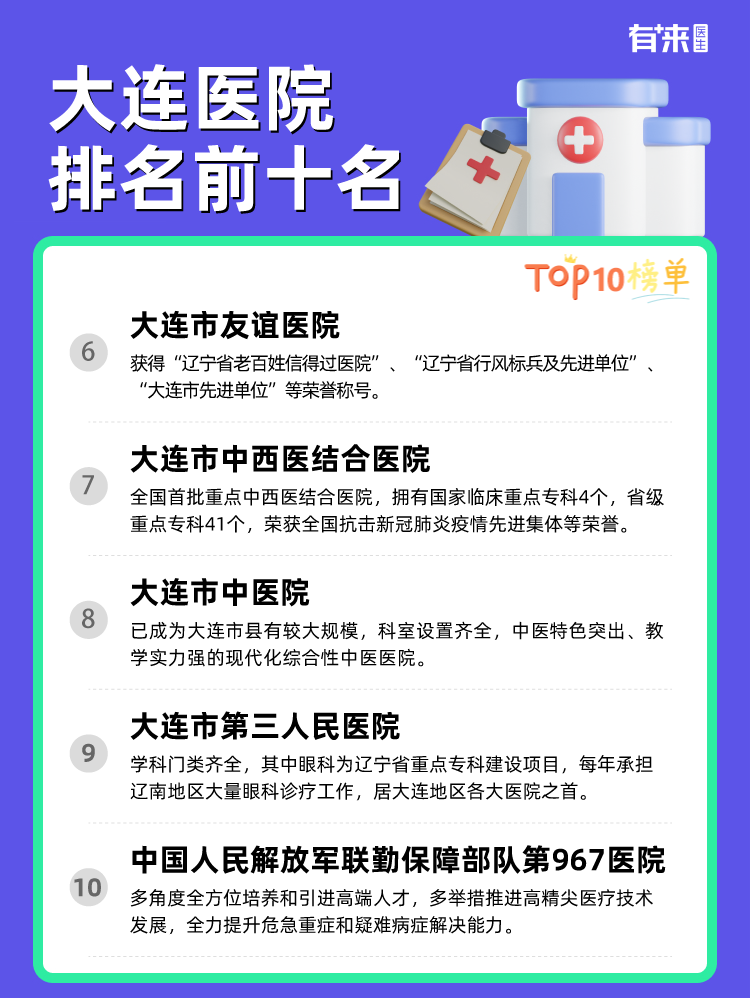 大连医院排名前十名