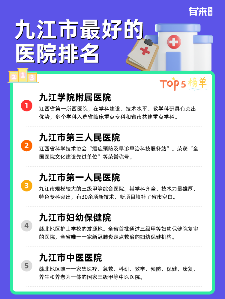 九江市比较好的医院排名