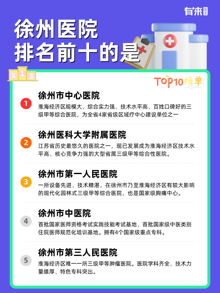 徐州医院排名前十的是