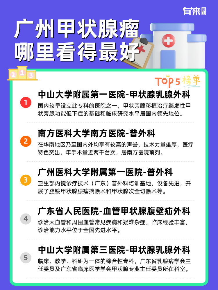 广州甲状腺瘤哪里看得比较好
