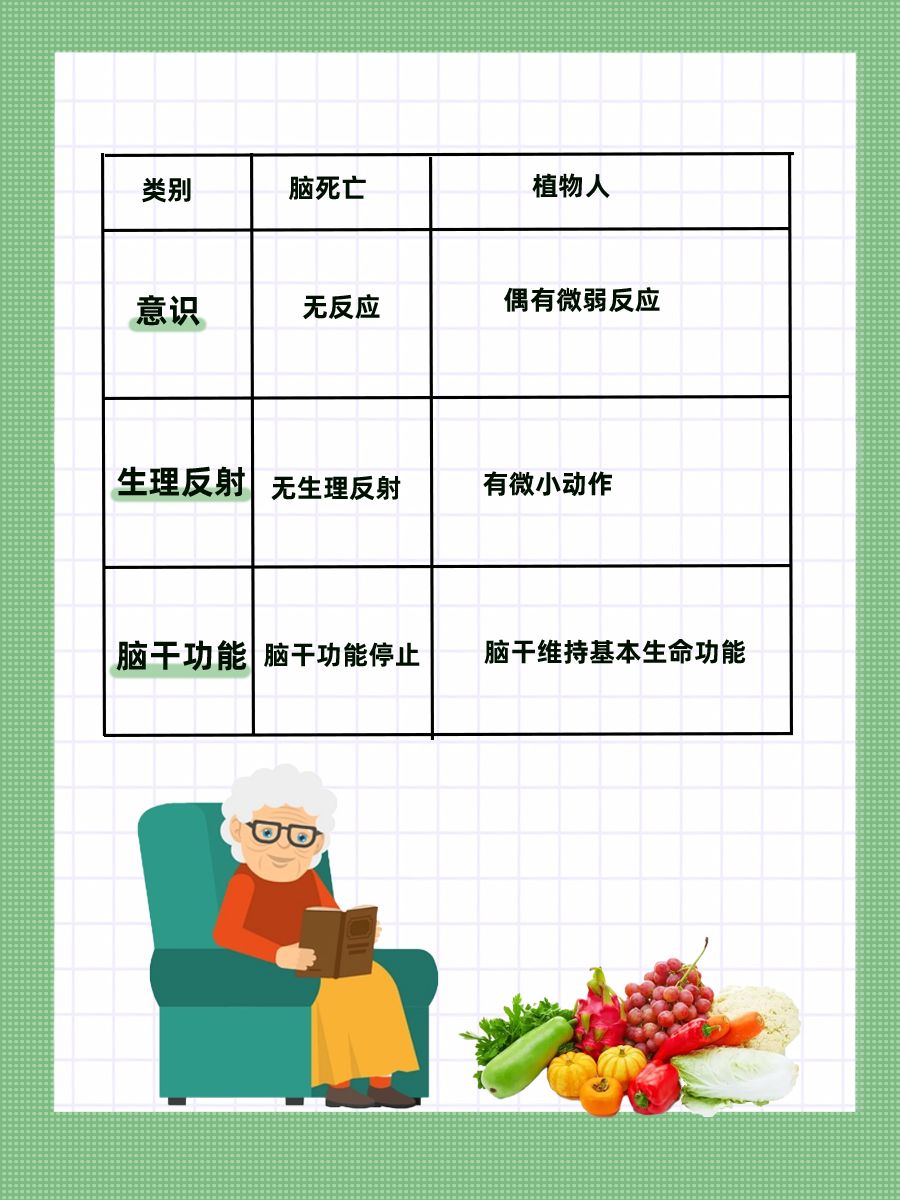 脑死亡≠植物人，两者的区别在这里！