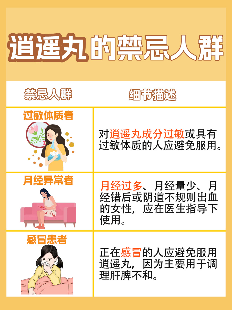 逍遥丸搭配秘籍，女性养生必备