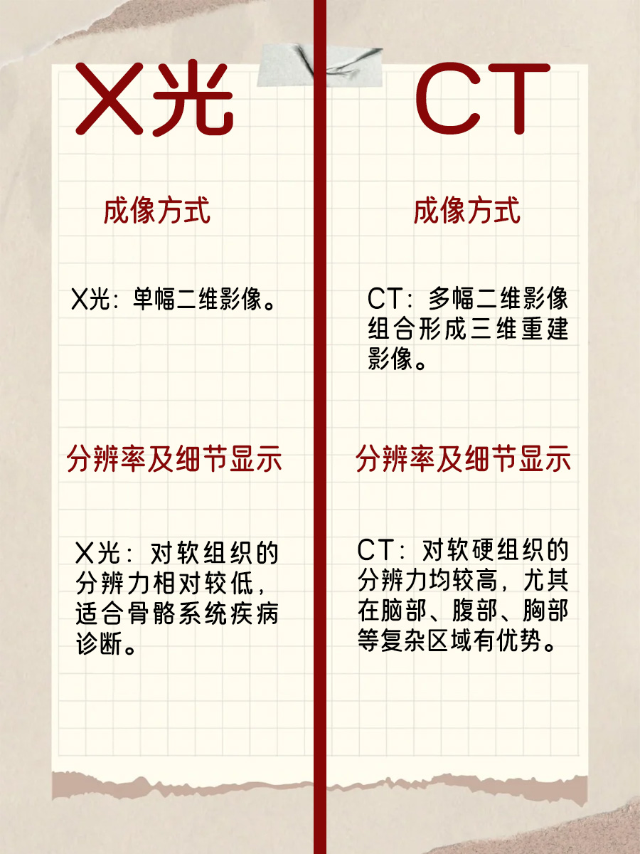 别再混淆了!CT和X光,这些区别你必须知道!