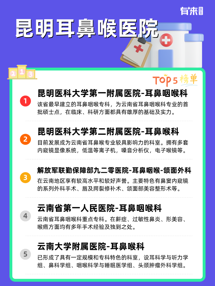昆明耳鼻喉医院