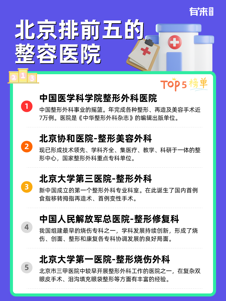 北京排前五的整容医院