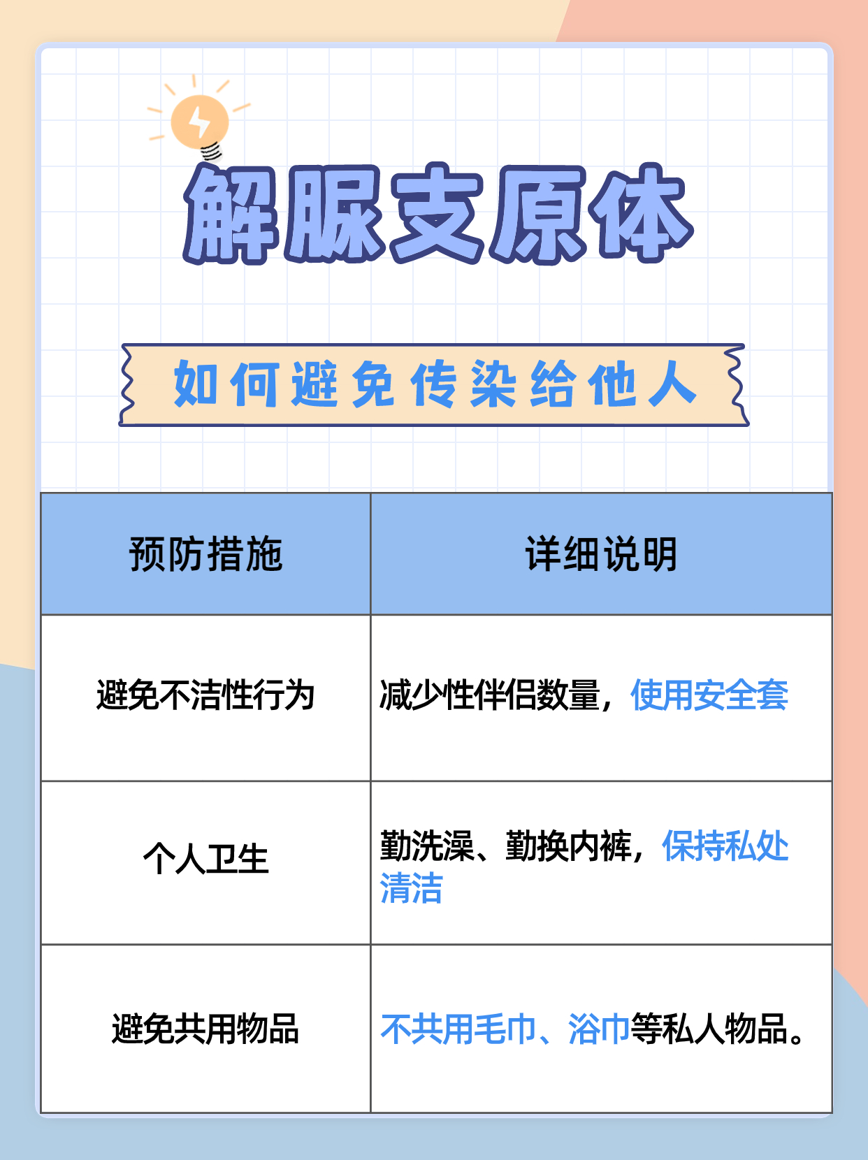 支原体感染警示：支原体样小体=解脲支原体？