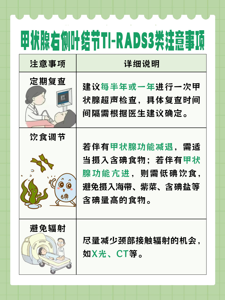 甲状腺右侧叶结节TI-RADS3类，全解析