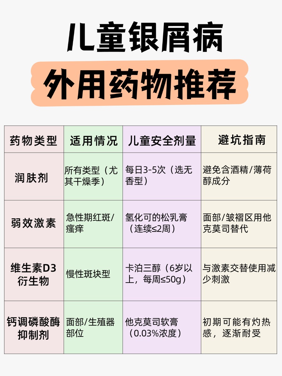儿童银屑病最好的治疗方法，医生教你应对！