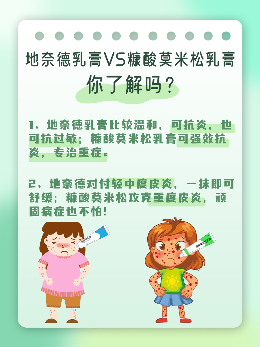 地奈德乳膏VS糠酸莫米松乳膏：区别与选择秘籍