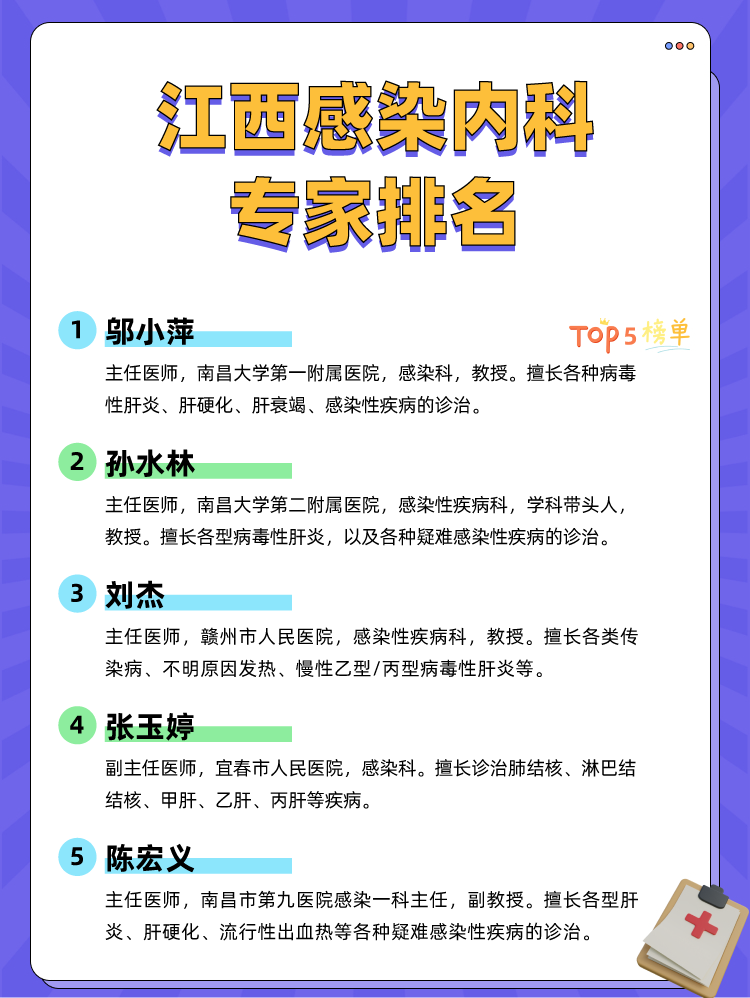江西感染内科专家排名