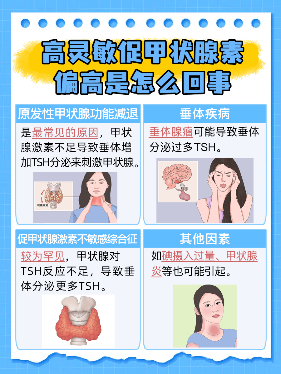 你知道吗?高灵敏促甲状腺素偏高的真相!