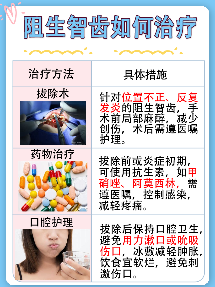 阻生智齿一定要拔吗？揭秘