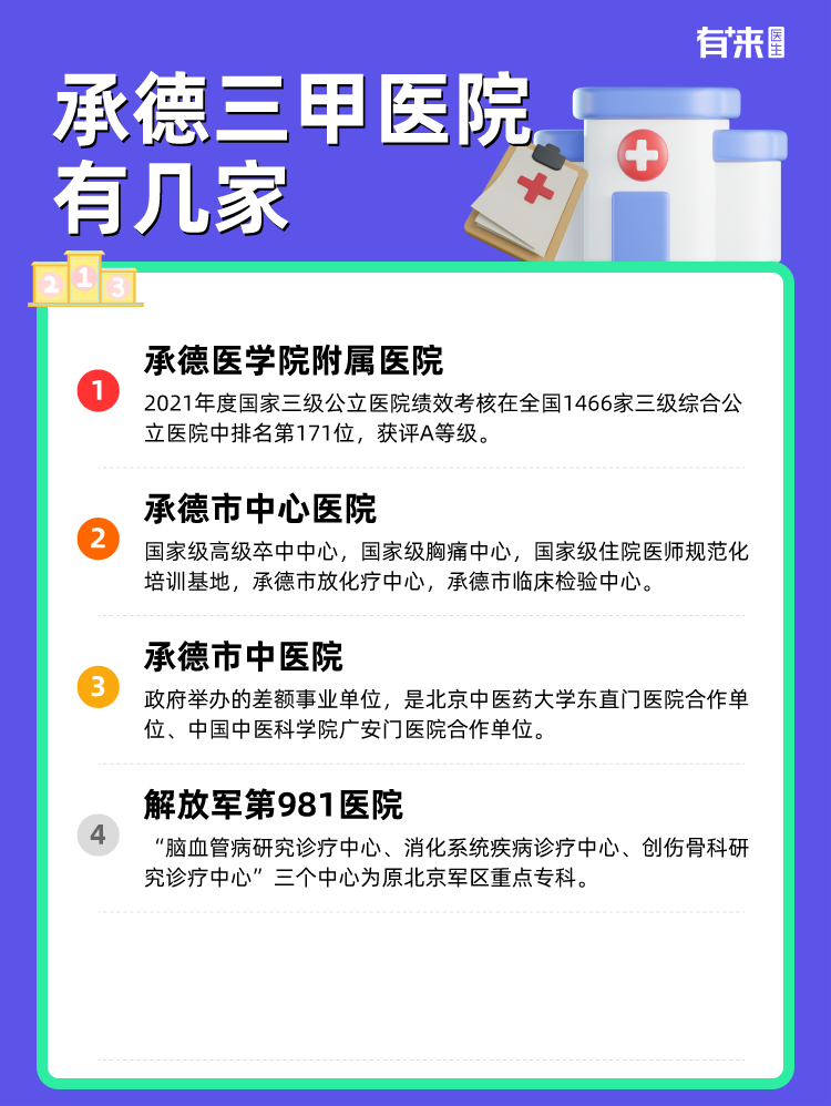 承德三甲医院有几家