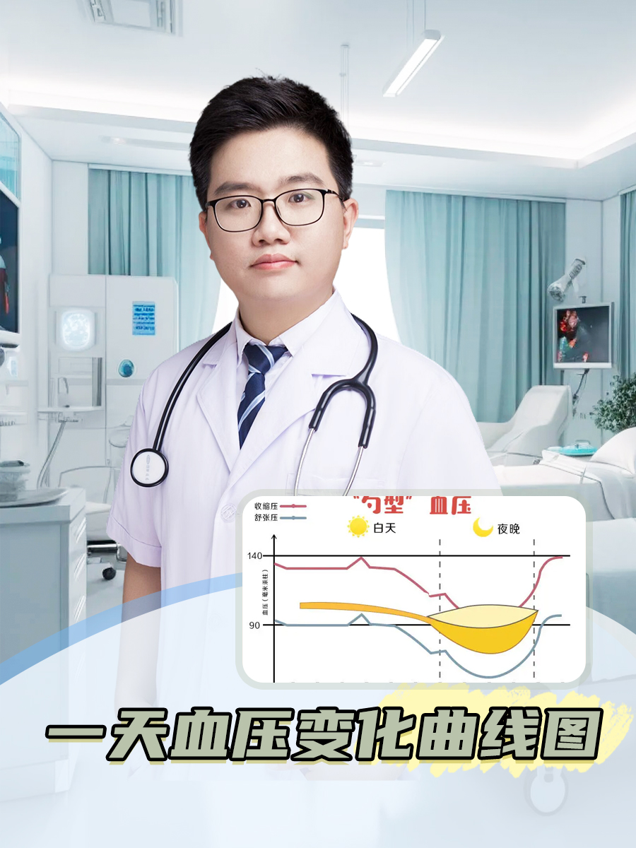 一天血压变化曲线图