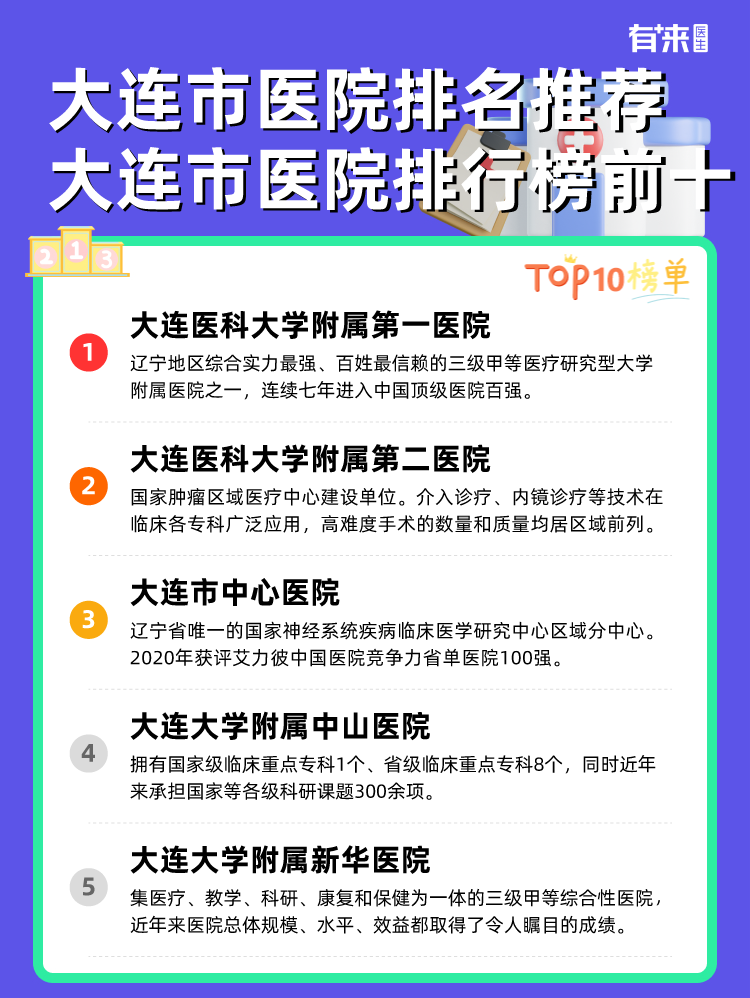 大连市医院排名推荐 大连市医院排行榜前十