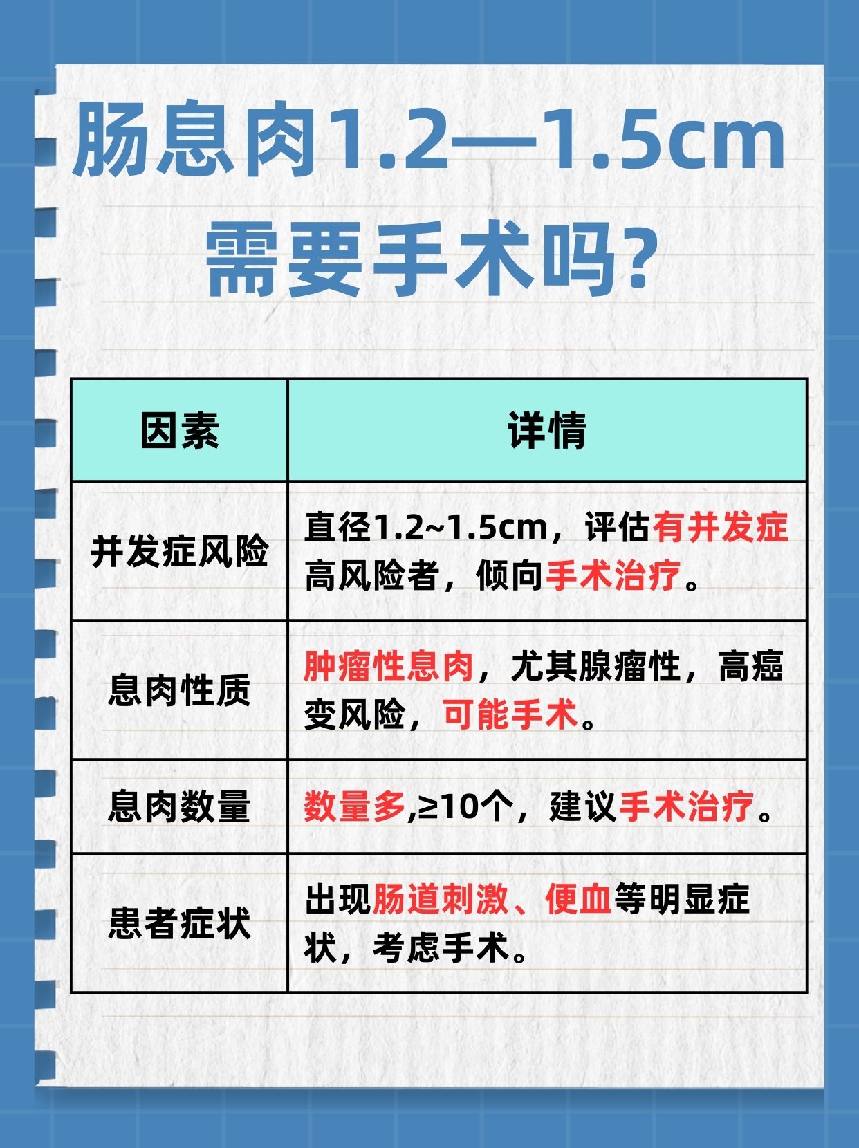 肠息肉1.2—1.5cm，手术与否看这些！
