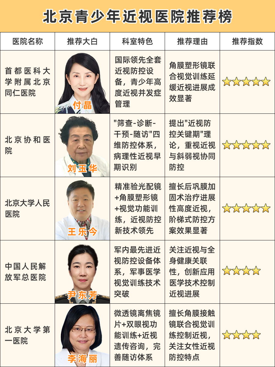 北京青少年近视医院哪个好，口碑TOP榜揭秘不踩雷！