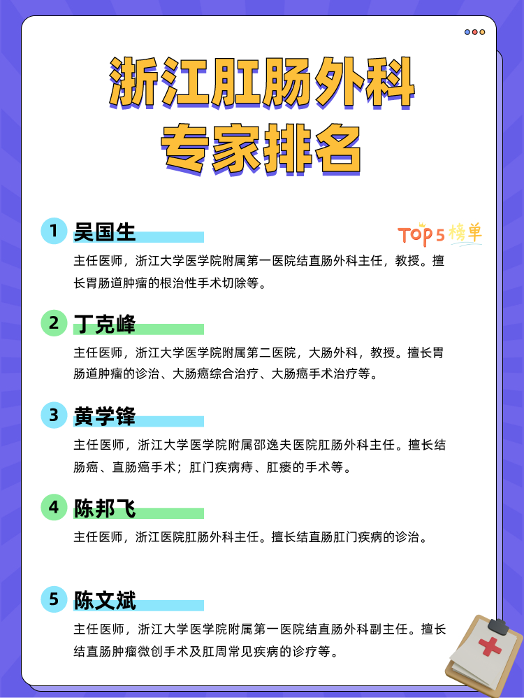 浙江肛肠外科专家排名
