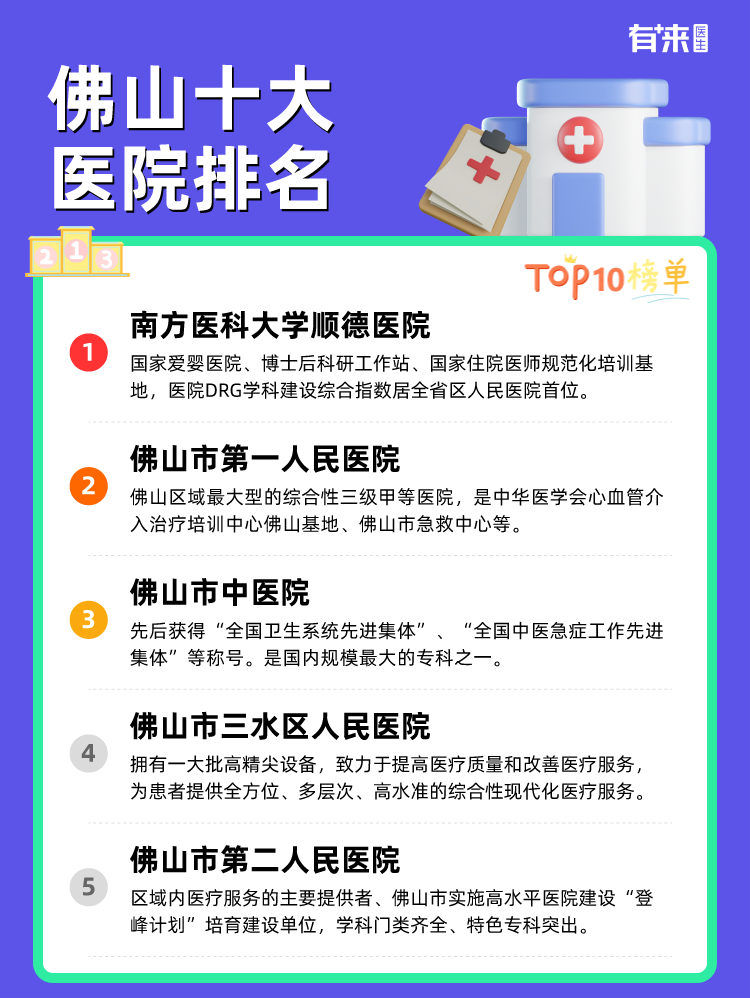 佛山十大医院排名