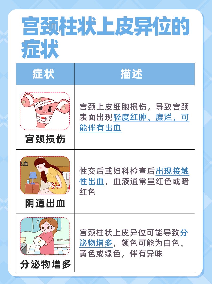 宫颈柱状上皮异位能恢复正常吗？医生告诉你