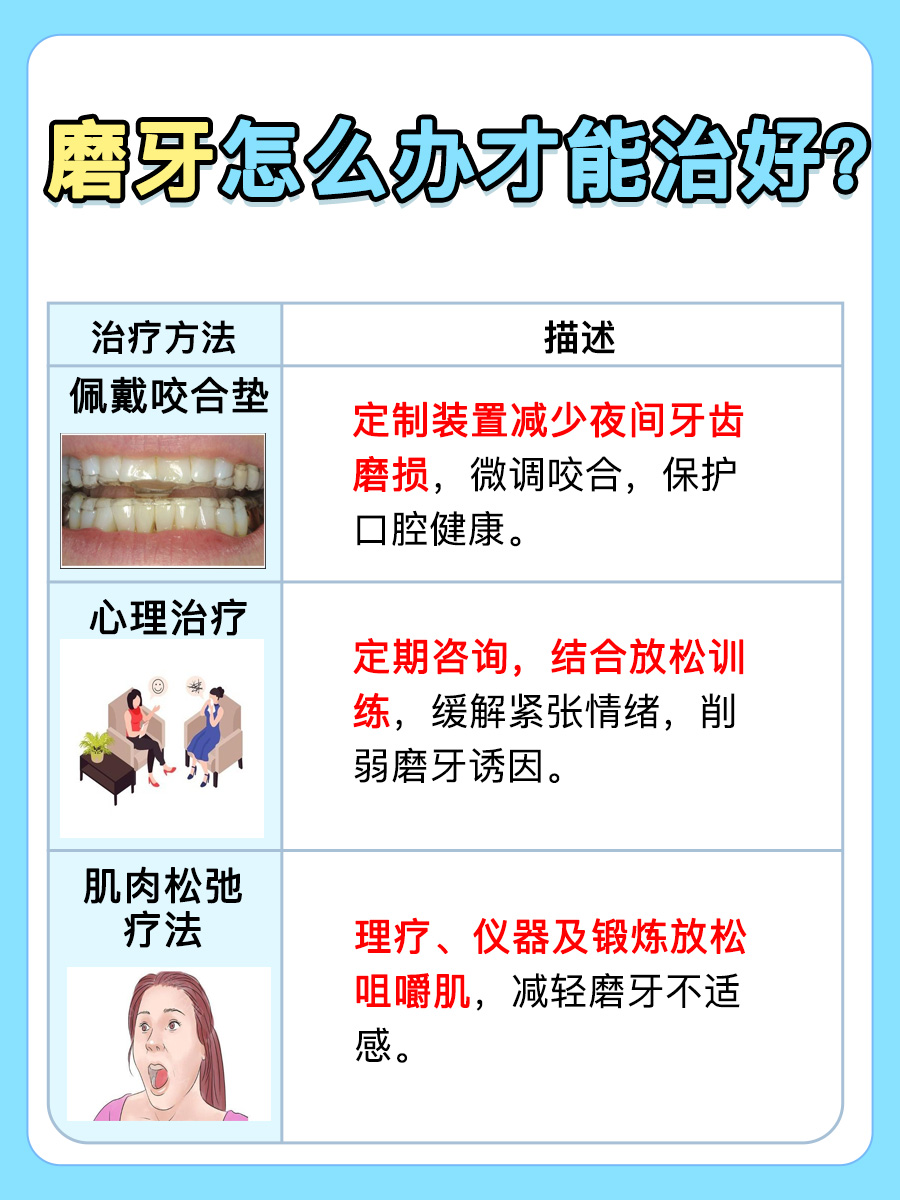 磨牙怎么办才能治好，一文解析