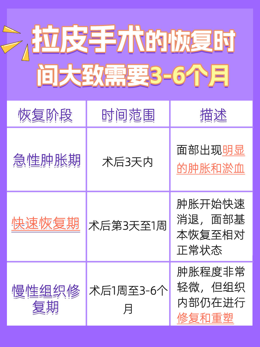 拉皮要多少时间才能恢复?医生告诉你