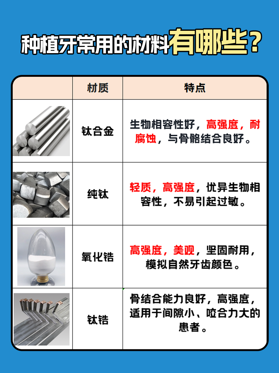 种植牙材质揭秘，哪种最好最安全？