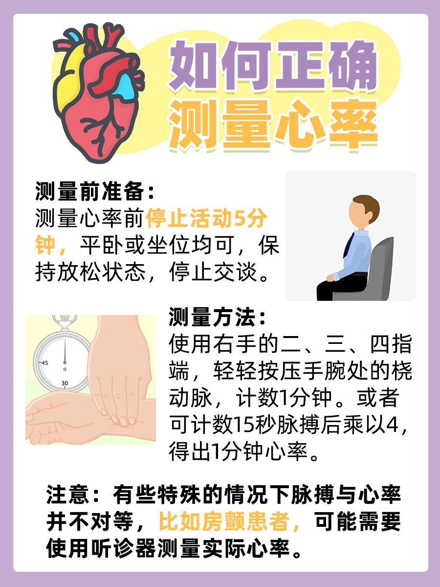 心率的缩写是什么，这里有答案