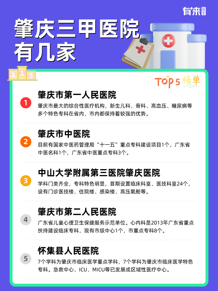 肇庆三甲医院有几家