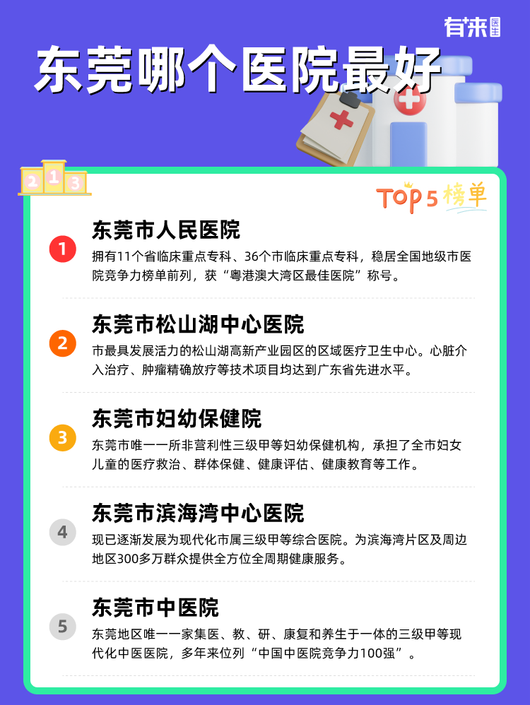 东莞哪个医院比较好