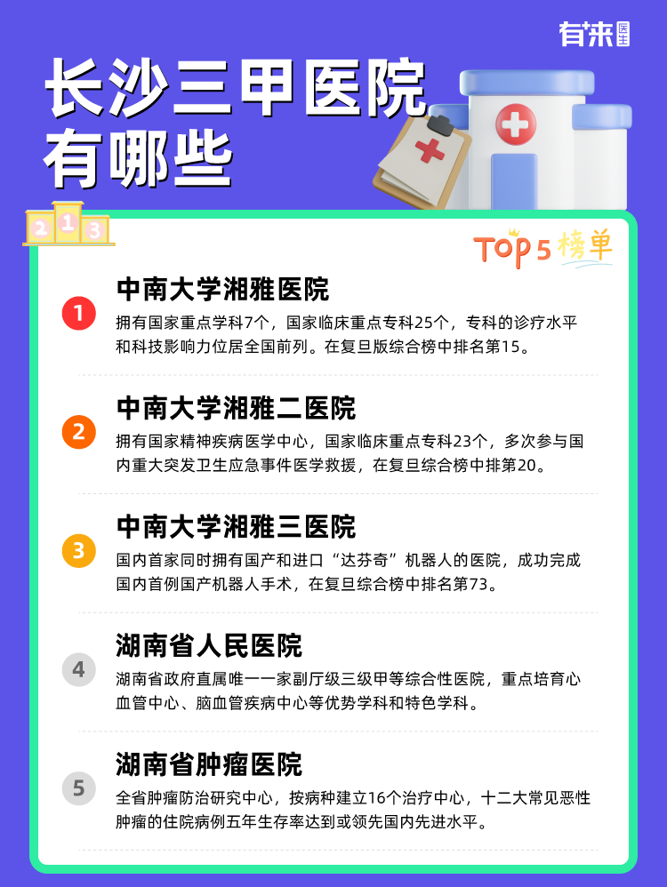长沙三甲医院有哪些