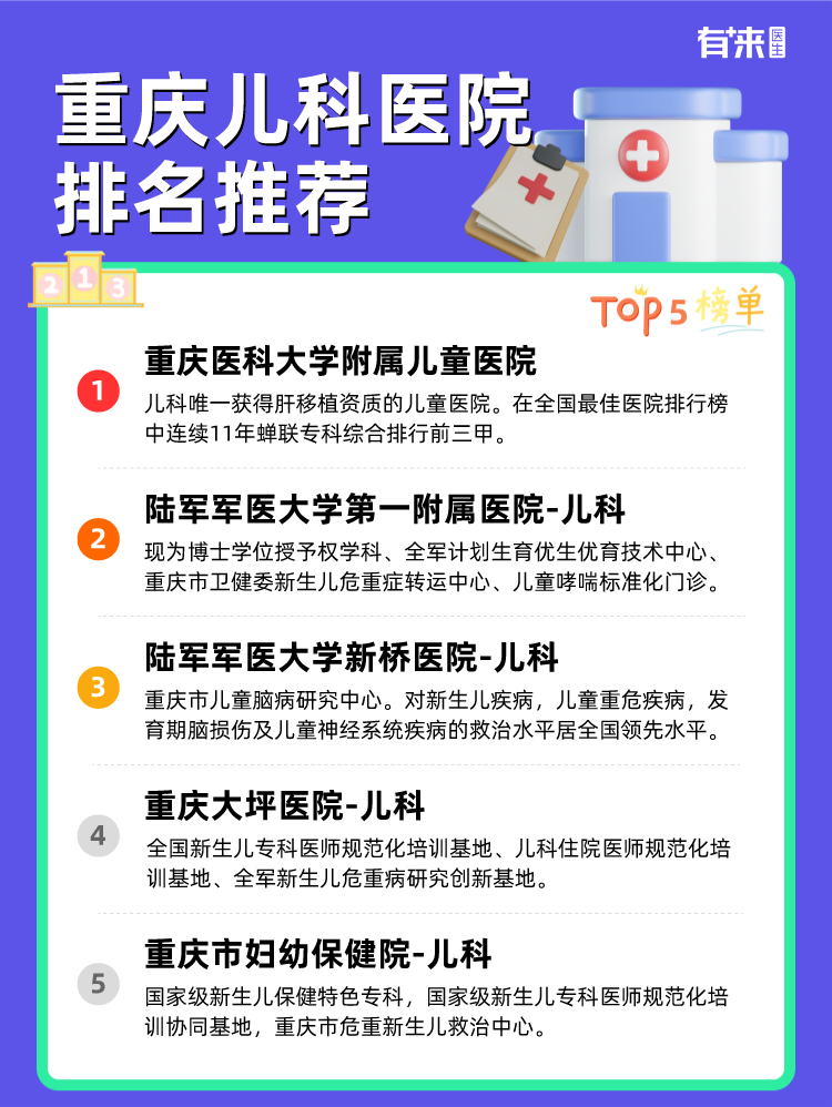 重庆儿科医院排名推荐
