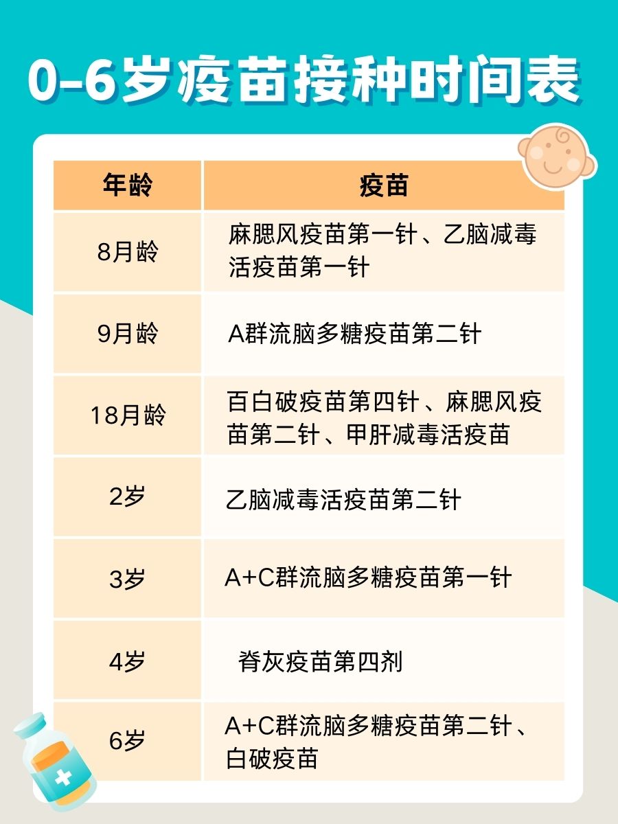 0-6岁孩子预防接种全攻略，建议收藏