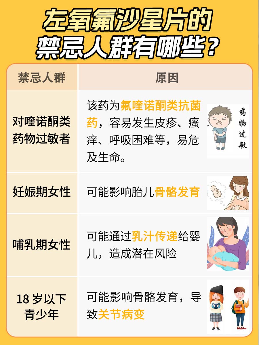 左氧氟沙星片太可怕了？可能会带来这些副作用